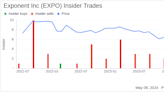 Insider Sale: Group Vice President Joseph Rakow Sells Shares of Exponent Inc (EXPO)