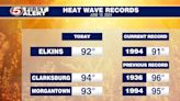 FIRST ALERT WEATHER: Heat Wave Officially Breaking Records in NCWV