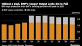 BHP Faces a Test of Patience After $49 Billion Anglo Bid Falters