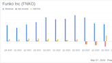 Funko Inc (FNKO) Navigates Challenging Year with Strategic Cost Reductions and Operational ...