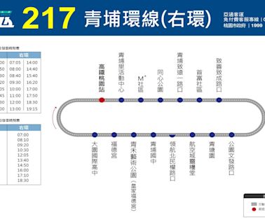 便利接駁再升級 217青埔環線7/15起增加假日班次