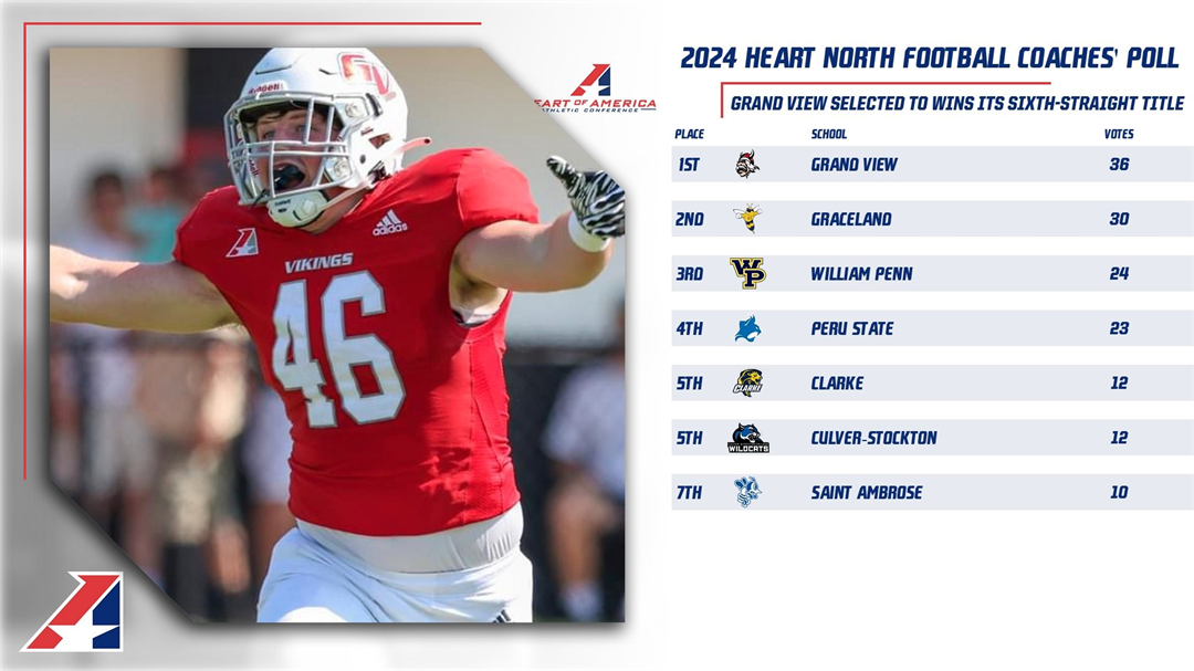 Peru State Picked Fourth in Preseason Football Poll for the Heart North