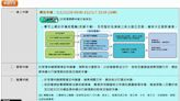 勞工保紓困貸款7日截止 把握時間申請