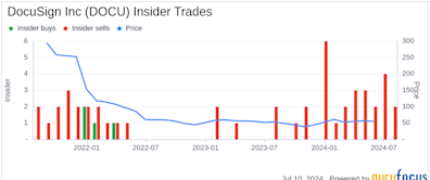 Insider Sale: President, Field Operations Stephen Shute Sells 35,300 Shares of DocuSign Inc (DOCU)