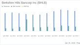 Berkshire Hills Bancorp Inc Reports Mixed Q4 Results and Announces Share Buyback