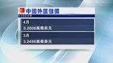 【遜預期】中國外匯儲備跌至32008億美元