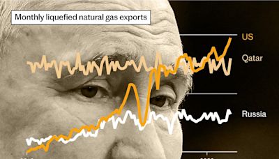 How Putin handed America the keys to the world’s energy market