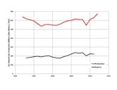 Petroleum industry in Russia