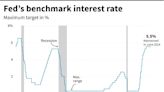 US Fed holds interest rates, now sees just one cut this year