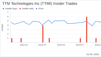 Insider Sale: EVP, President Douglas Soder Sells 9,714 Shares of TTM Technologies Inc (TTMI)