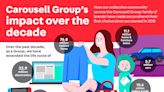 Carousell Group, including Cho Tot in Vietnam, reveals impact on secondhand selling and buying over the past decade