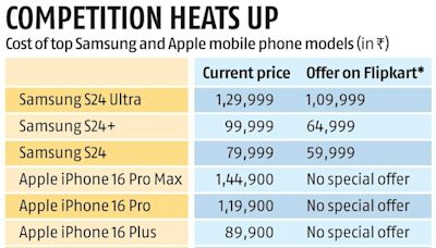 Competition heats up: Samsung goes to war, cuts prices to dare Apple turf