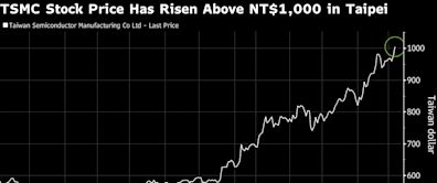 TSMC Stock Hits NT$1,000 Apiece as AI-Powered Rally Prevails