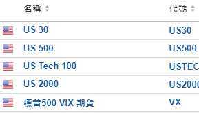 美股開市前：台積電、英偉達漲不停，將再創新高！失業金略高於預期