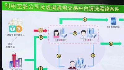 海關拘捕3人 涉洗黑錢18億元