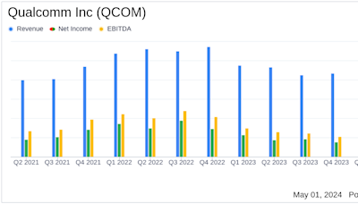 Qualcomm Inc (QCOM) Q2 Fiscal 2024 Earnings: Surpasses Analyst Revenue Forecasts