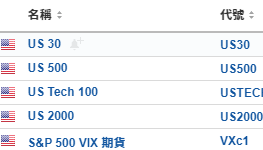 美股開市前：美國銀行股多數上升 富國勁升3% 特斯拉中國周銷量豪車第一