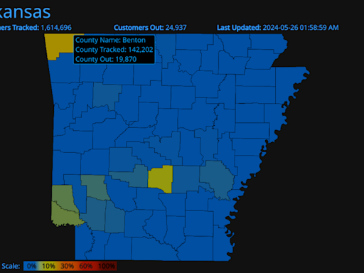 Storms rage causing thousands of power outages in NWA