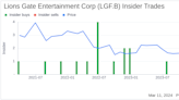 CEO Jon Feltheimer Acquires 100,000 Shares of Lions Gate Entertainment Corp (LGF.B)