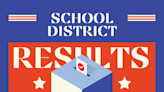 Greater Cincinnati school issue election results - May 2, 2023