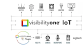 VisibilityOne and Logitech Collaborate on Collaboration