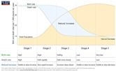 Demographic transition