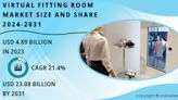 Virtual Fitting Room Market Size is Expected to Reach USD 23.08 Billion by 2031, Fueled by Convenience and Accessibility