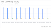 The ODP Corp (ODP) Q1 2024 Earnings: Adjusted EPS Meets Expectations Amidst Sales Decline