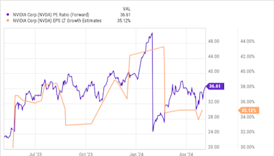 Is Nvidia a Buy?