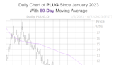 Plug Power Stock Drawing Option Bulls Ahead of Investor Day