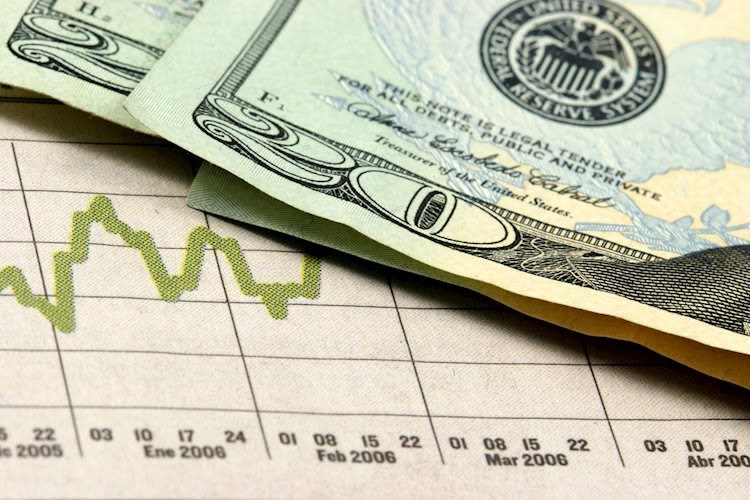 US Dollar Index climbs as US PCE stays elevated – Fed rate cuts unlikely