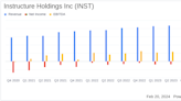 Instructure Holdings Inc (INST) Reports Solid Revenue Growth and Record Adjusted EBITDA in FY 2023