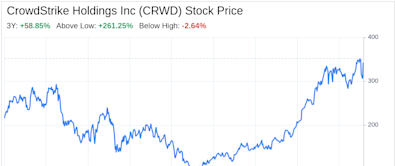 Decoding CrowdStrike Holdings Inc (CRWD): A Strategic SWOT Insight