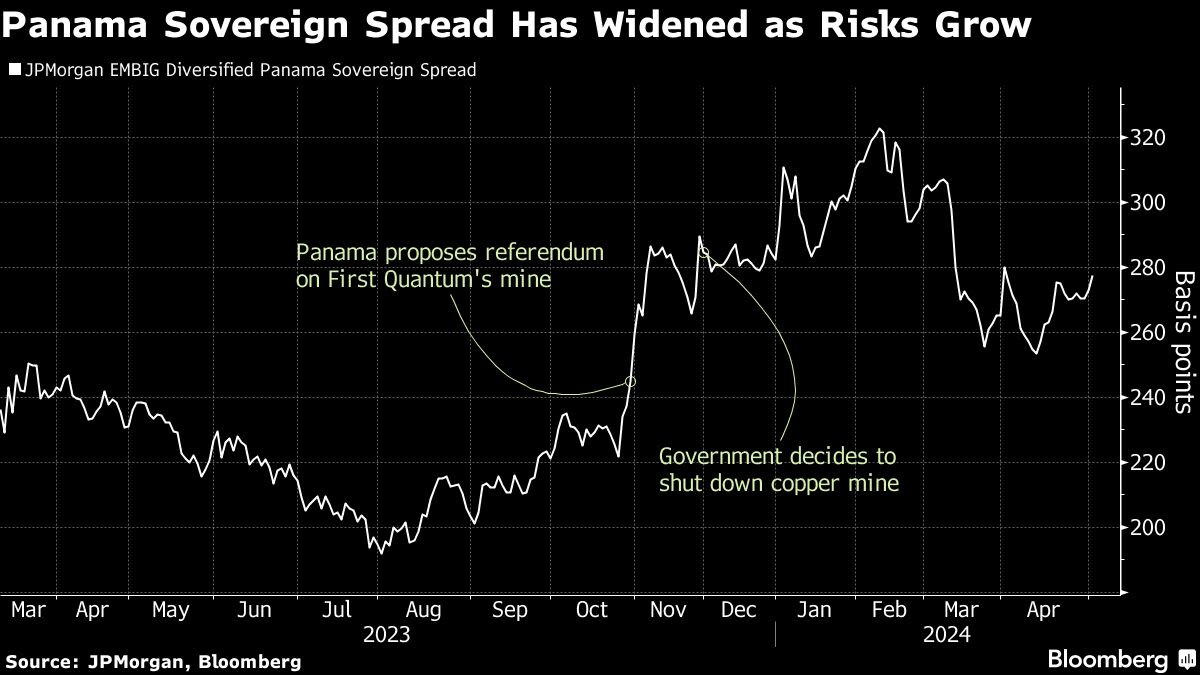 Panama Court Clears Presidential Frontrunner’s Candidacy, Sparking Bond Rally