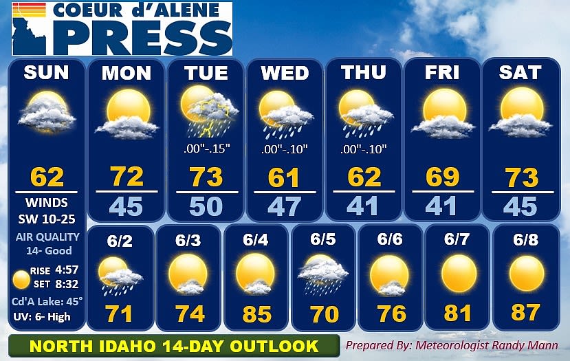 North Idaho 14-day weather forecast