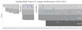 History of Huddersfield Town A.F.C.