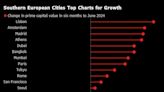 Southern Europe’s Prime Property Prices Are Booming, Study Shows