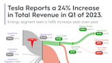 Tesla Stock: Why the Market Has Got It All Wrong