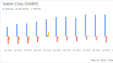 Sabre Corp (SABR) Exceeds Q1 2024 Earnings Expectations and Raises Full-Year Outlook