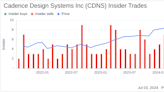 Insider Sale: Sr. Vice President Paul Cunningham Sells Shares of Cadence Design Systems Inc (CDNS)