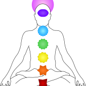 Chakras