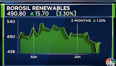 Borosil Renewables to raise up to ₹450 crore via rights issue - CNBC TV18