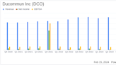 Ducommun Inc (DCO) Reports Record Revenue and Adjusted EBITDA for 2023