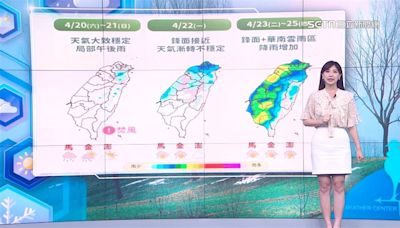 準氣象／週末天氣穩定！下週「這天」起全台轉雨 3地區小心大雨