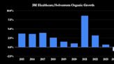 Is 3M Spinoff Solventum a Buy? (And What It Means for 3M Investors)