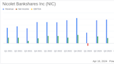 Nicolet Bankshares Inc (NIC) Q1 2024 Earnings: Surpasses Analyst Revenue Forecasts