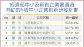 中小企業署 通過補助5項創新研發計畫 - C5 金融理財 - 20240425