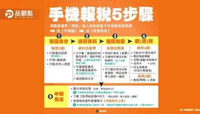 迎接2024報稅季：網路申報與手機報稅功能升級，專家提供報稅防詐騙及退稅新策略！