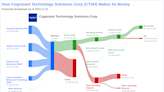 Cognizant Technology Solutions Corp's Dividend Analysis