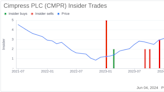 Insider Sale: EVP and CEO of Vista, Florian Baumgartner, Sells Shares of Cimpress PLC (CMPR)